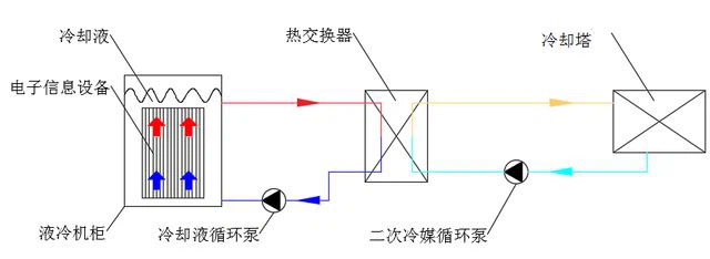 Two-phase liquid immersion