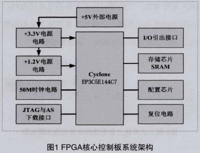 FPGA thermal design FPGA thermal design